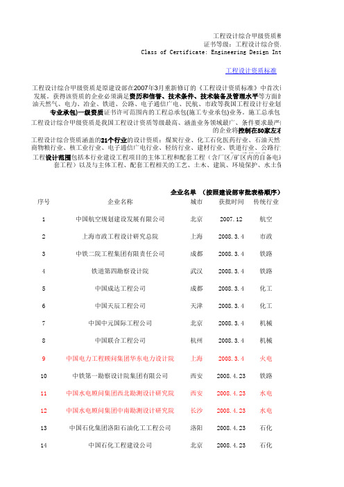 工程设计综合甲级资质概述