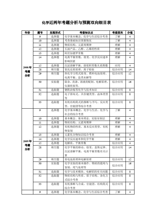 高考化学双向细目表