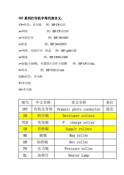 激光打印机字母含义