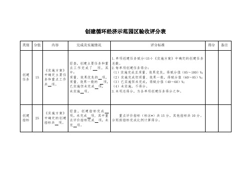 创建循环经济示范园区验收评分表