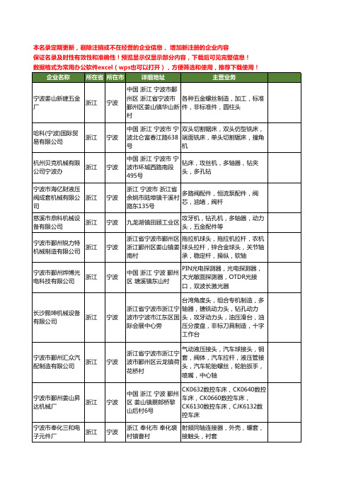 新版浙江省宁波轴头工商企业公司商家名录名单联系方式大全29家