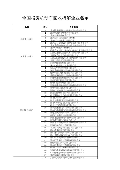 全国报废机动车回收拆解企业名单