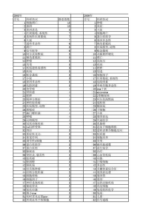 【国家自然科学基金】_相关疾病_基金支持热词逐年推荐_【万方软件创新助手】_20140729