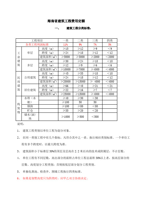 海南省定额取费标准