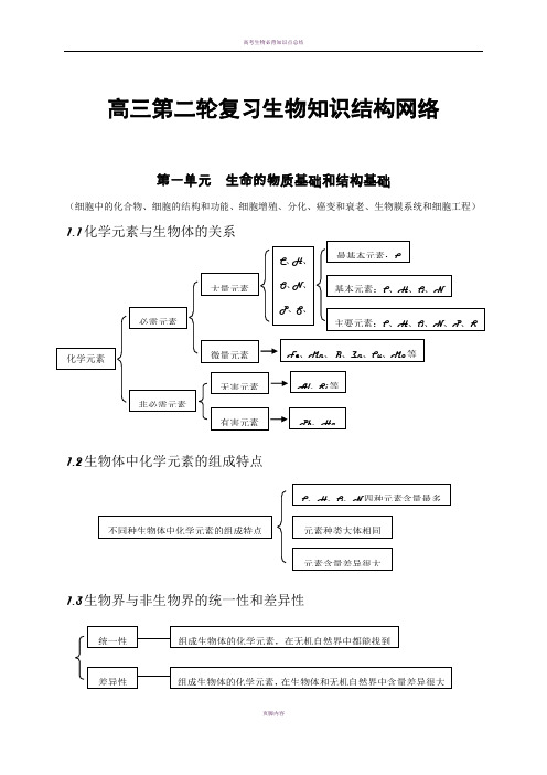 高考生物知识点总结(全)