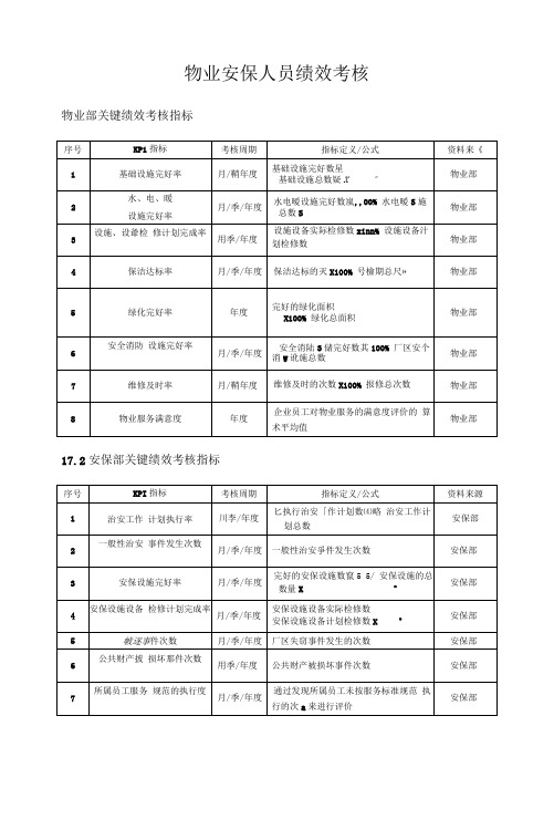 物业安保人员绩效考核