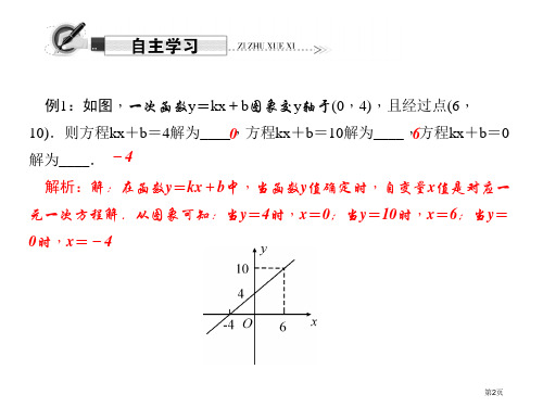 专题课堂四一次函数的应用市公开课一等奖省优质课获奖课件