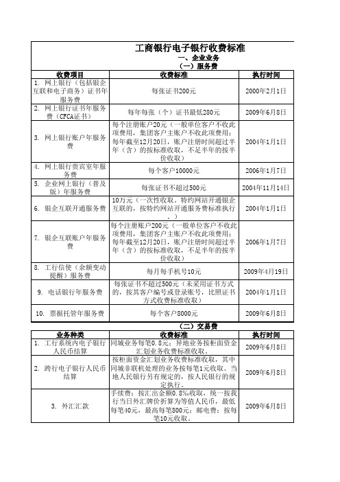 工商银行电子银行收费标准