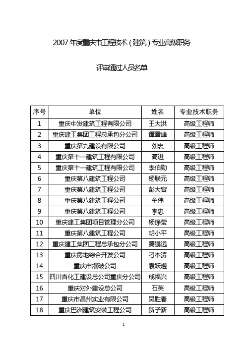 2007年度重庆市工程技术(建筑)专业高级职务