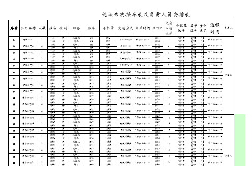 论坛来宾接车表及负责人员安排表