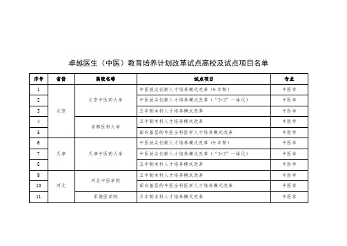 卓越医生(中医)教育培养计划改革试点高校及试点项目名单