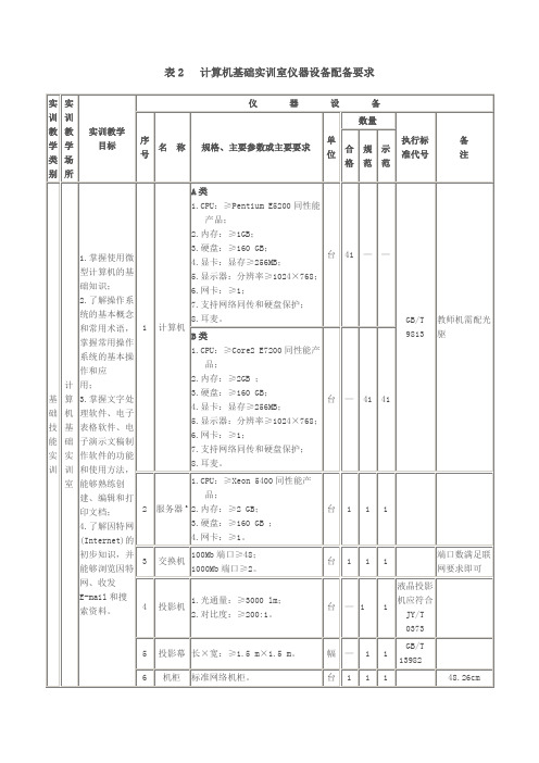 计算机基础实训室仪器设备配备要求