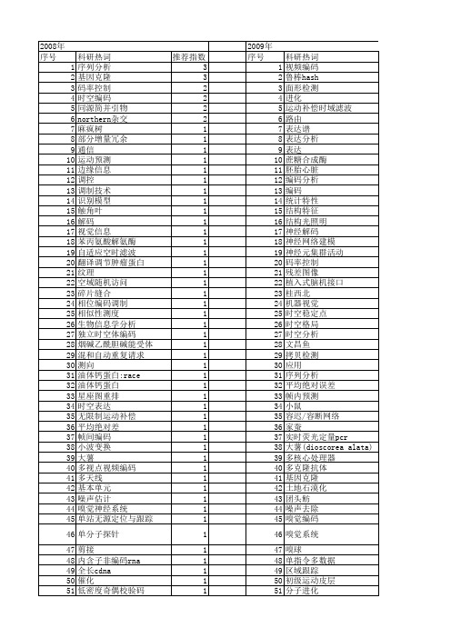 【国家自然科学基金】_时空编码_基金支持热词逐年推荐_【万方软件创新助手】_20140801