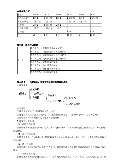 2020年中级会计职称《财务管理》核心考点-第三章 预算管理