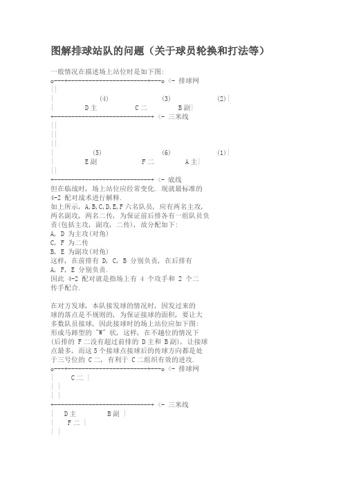 排球站队