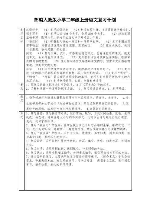 部编人教版小学二年级上册语文复习计划