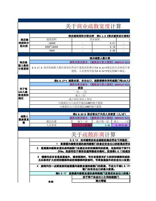 商业疏散宽度、距离及计算公式(2015新规版)