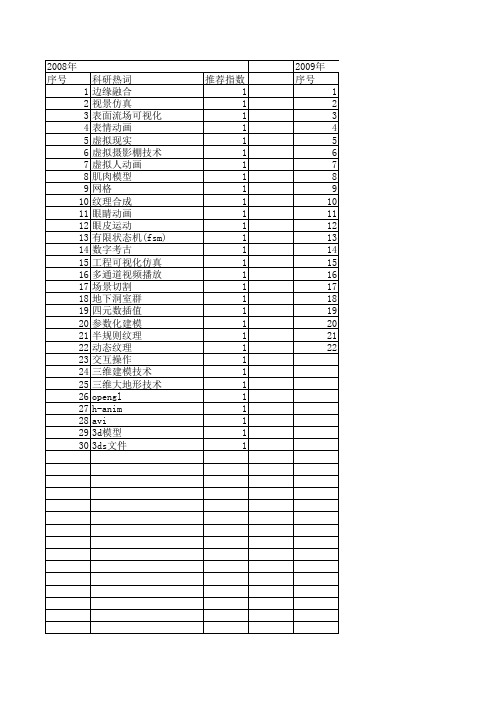 【系统仿真学报】_三维动画_期刊发文热词逐年推荐_20140723