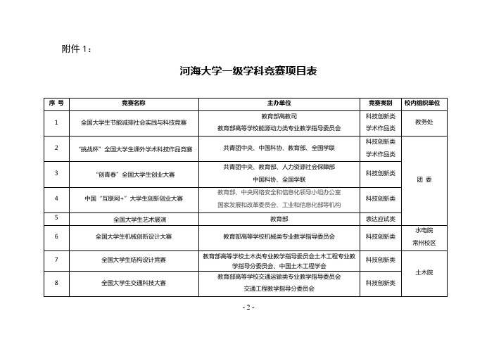 河海大学一级学科竞赛项目表