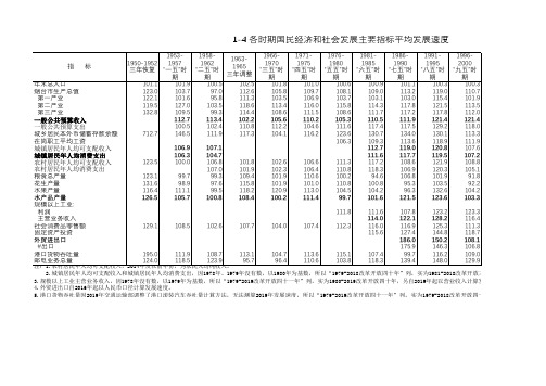 烟台市统计年鉴2020社会经济指标：各时期国民经济和社会发展主要指标平均发展速度