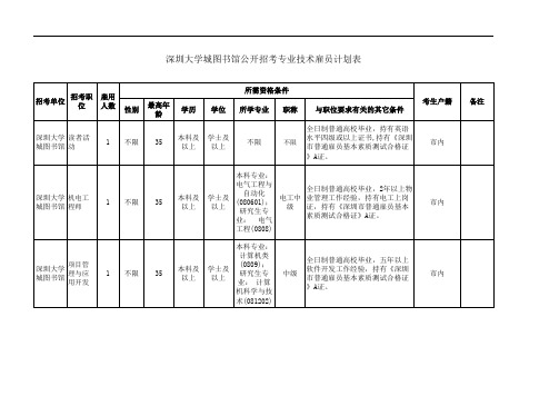 深圳大学城图书馆公开招考雇员职位表