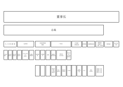 120324 组织图(DS)