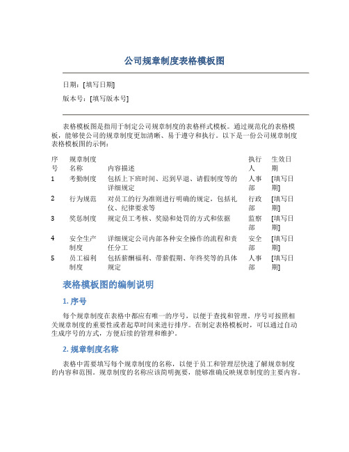 公司规章制度表格模板图