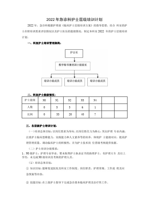 科室层级培训计划(模版)