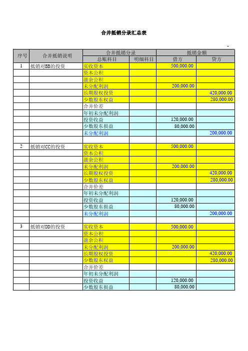 最新版合并报表工作底稿(含资产负债表、损益表底稿及全套抵消分录底稿)