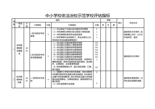 中小学校依法治校示范学校评估指标