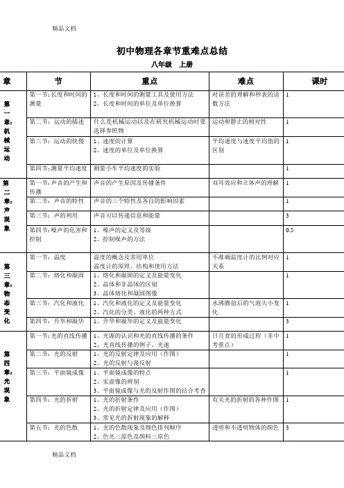 最新初中物理课时安排