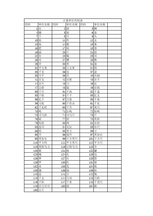 计量单位代码表