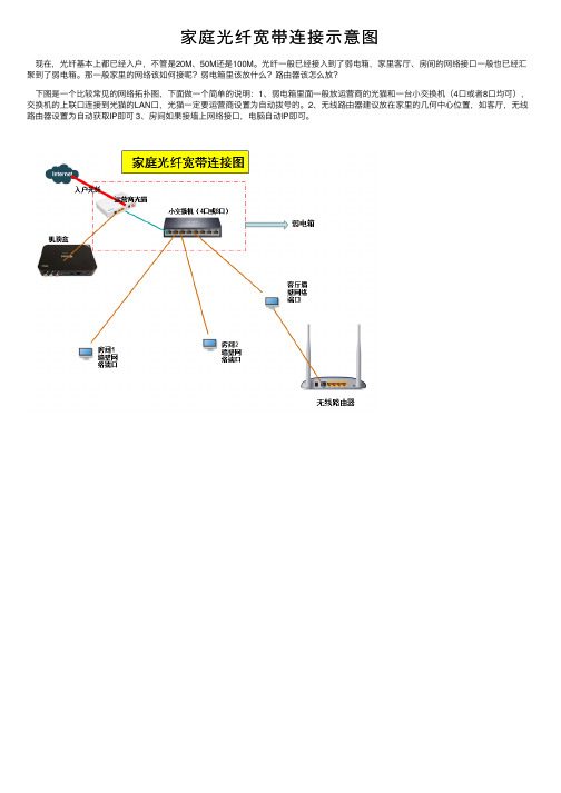 家庭光纤宽带连接示意图