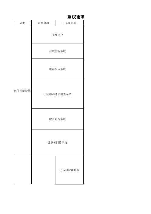 重庆市智慧小区建设技术要点