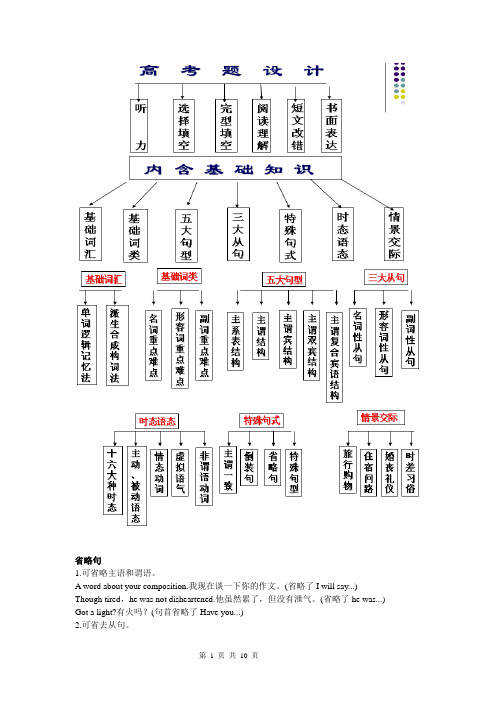 倒装句省略句