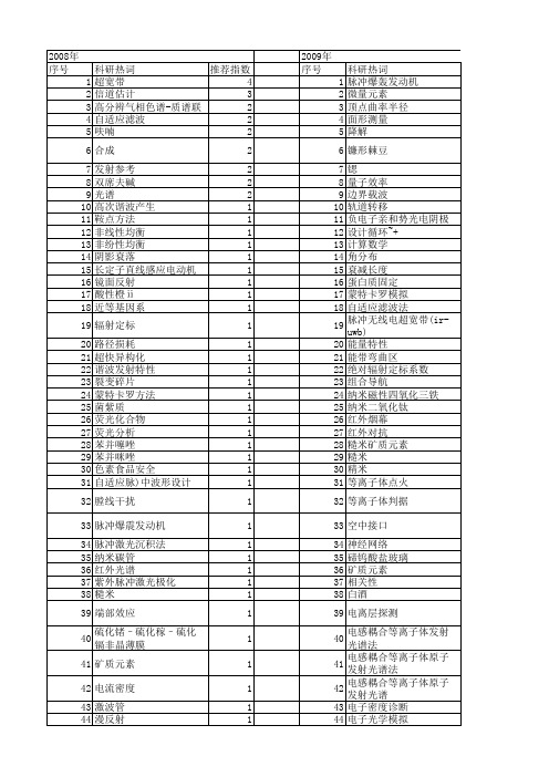 【国家自然科学基金】_发射参考_基金支持热词逐年推荐_【万方软件创新助手】_20140730