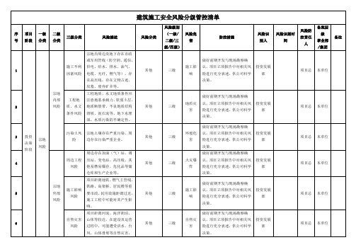 建筑施工安全风险分级管控清单