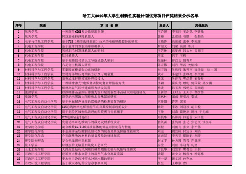 哈工大2010年大学生创新性实验计划优秀项目评奖结果公示名单