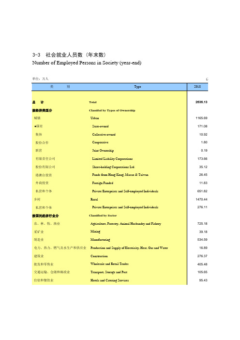 江西统计年鉴2020社会经济发展指标：社会就业人员数(年末数)