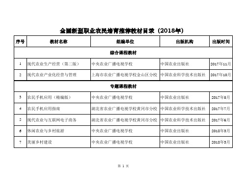 2018年发文目录