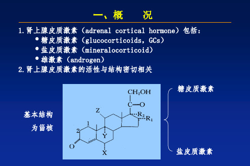 糖皮质激素临床应用及注意事项