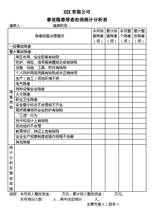 事故隐患排查治理统计分析表