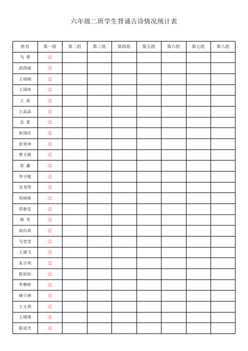 六年级二班学生背诵古诗情况统计表