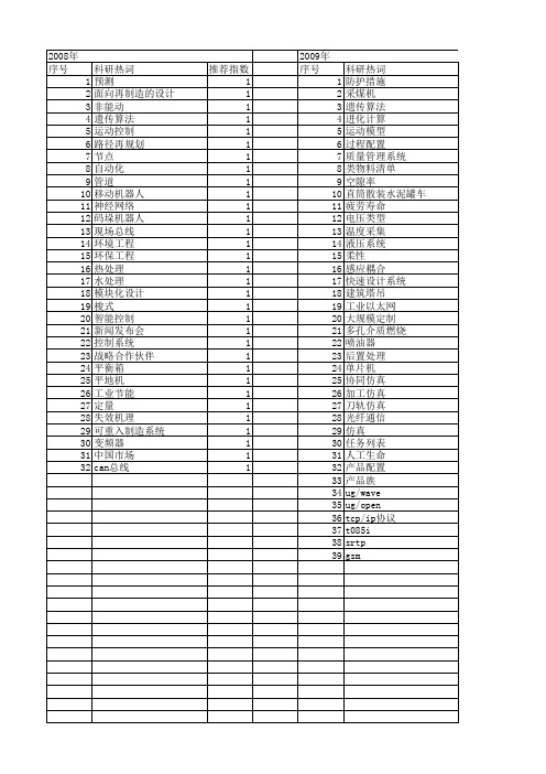 【制造业自动化】_环境工程_期刊发文热词逐年推荐_20140727