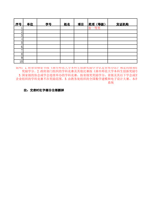 申请学分奖励统计表