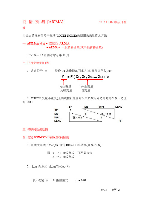 商 情 预 测 ARIMA (含SAS程序实例)