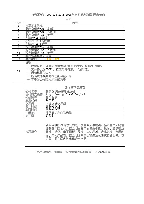 新钢股份(600782)2015-2019年财务报表数据-原点参数