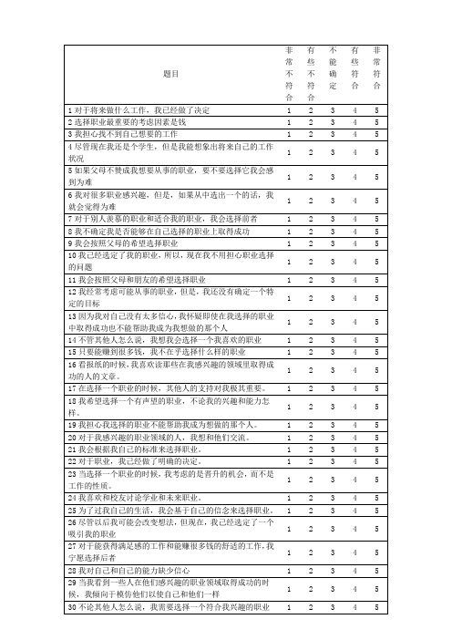 职业成熟度问卷含评分标准)