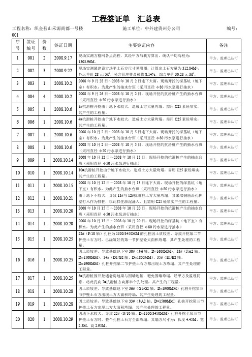 (完整版)工程签证单汇总表