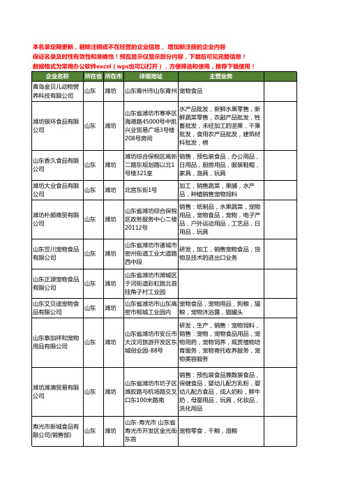 新版山东省潍坊宠物食品工商企业公司商家名录名单联系方式大全136家